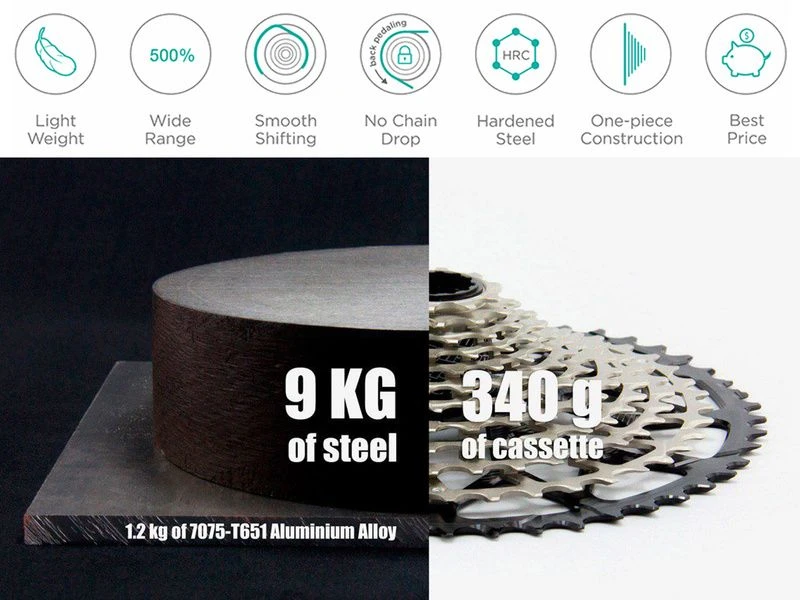 Garbaruk Cassette Standard HG 12 Vitesses Rouge 2 Garbaruk Cassette Standard HG 12 Vitesses Rouge – Image 2