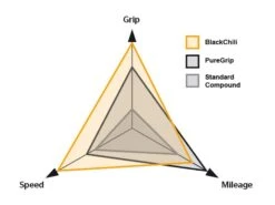 CONTINENTAL Pneu GP 5000 Marron Grand Prix 5000 Black Transparent 700x25c 700x28c -Bicyclette Pièces Magasin continental pneu gp 5000 marron grand prix 5000 black transparent 700x25c 700x28c 3